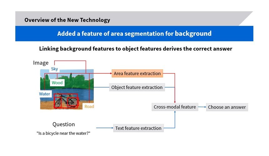 Toshiba’s Visual Question Answering AI Deliver the World's Highest Accuracy